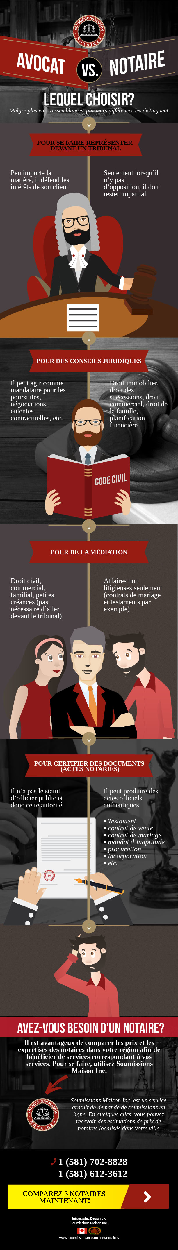 Quand engager un notaire ou un avocat?