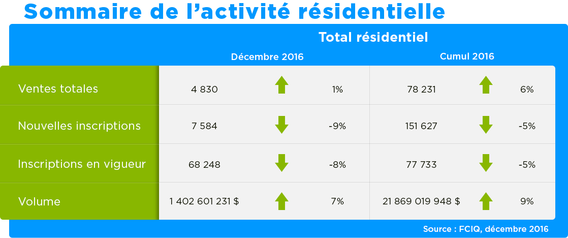marche immobilier quebec