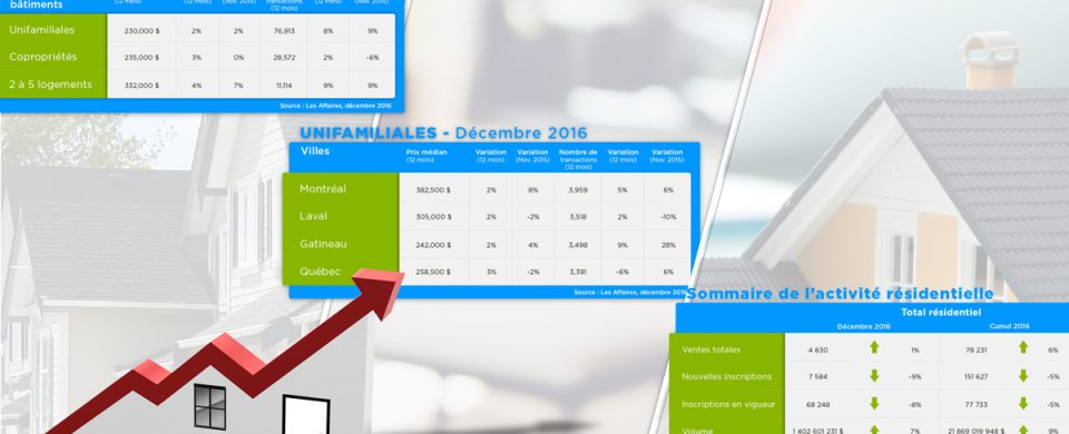 statistiques marche immobilier