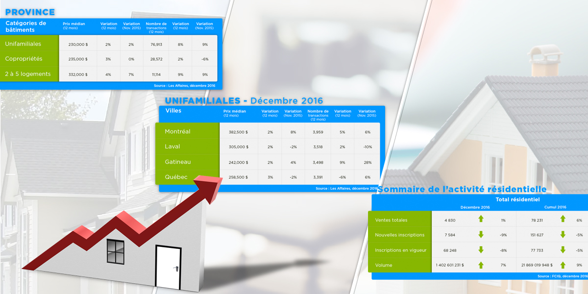 statistiques marche immobilier