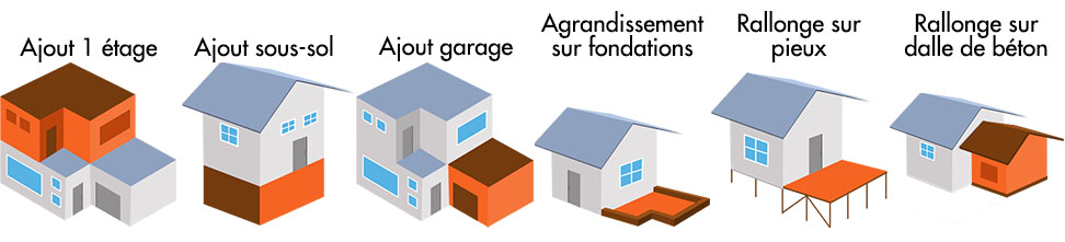 Tous les types d’agrandissement que vous pouvez choisir pour votre habitation au Québec.