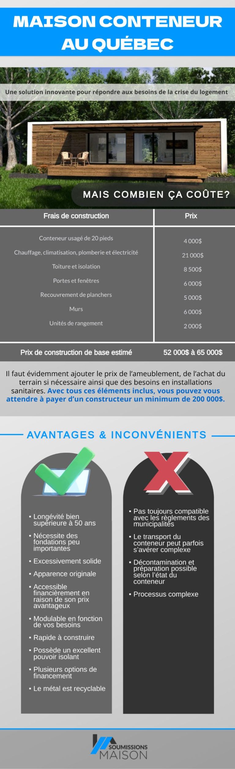 Prix d'une maison conteneur au Québec