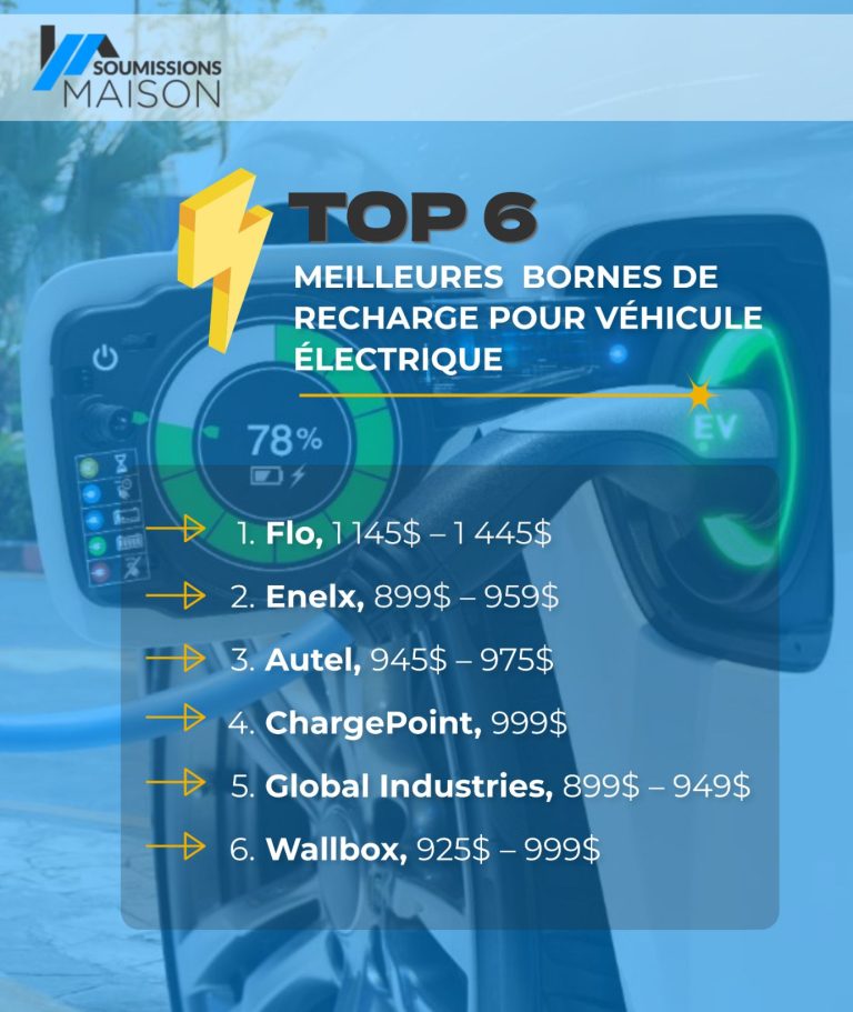 EV One 40 amp. - Borne de recharge installée - Recharge Verte