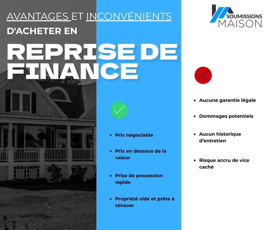 Reprise de finance Desjardins au Québec (2024)Soumissions Maison