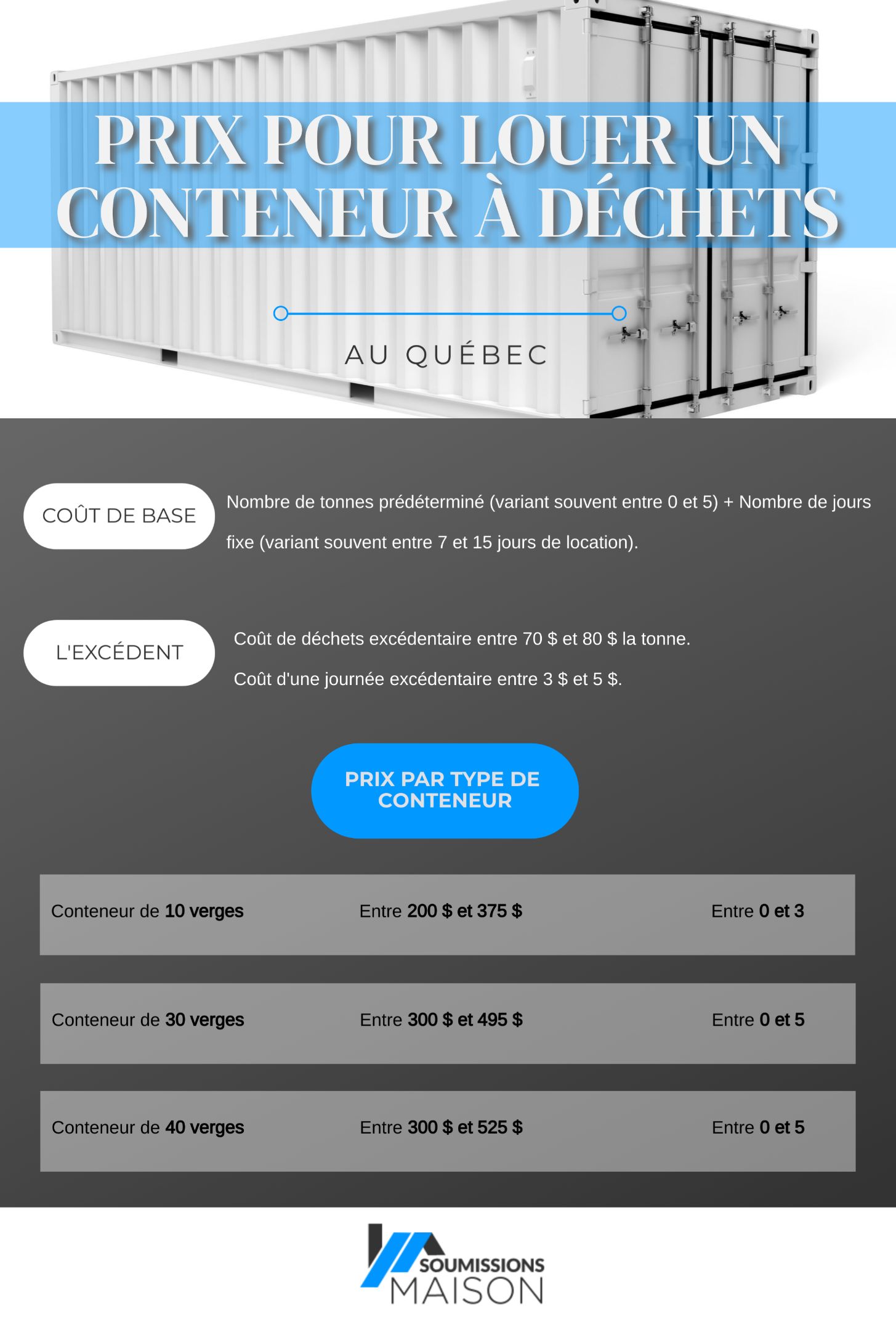 Prix pour louer un conteneur à déchet au Quebec