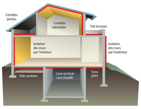 Vide sanitaire maison